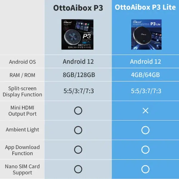 უსადენო ქარფლეის კონსოლი Ottocast P3 lite 4-64GB - Image 6