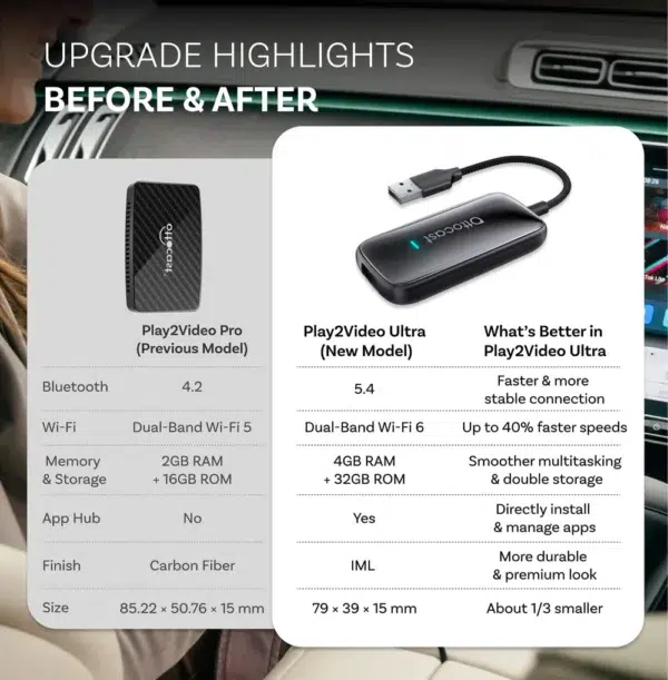 Play2Video Ultra 4-32 GB უსადენო CarPlay/ Android  ადაპტერი - Image 2